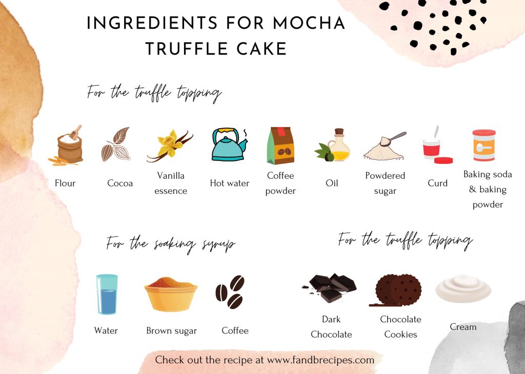 Ingredients required for Mocha Truffle Cake