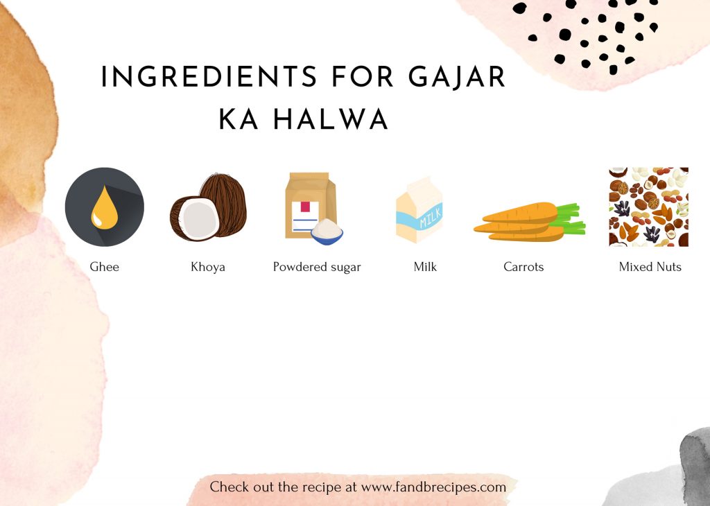 Ingredients for Gajar ka Halwa