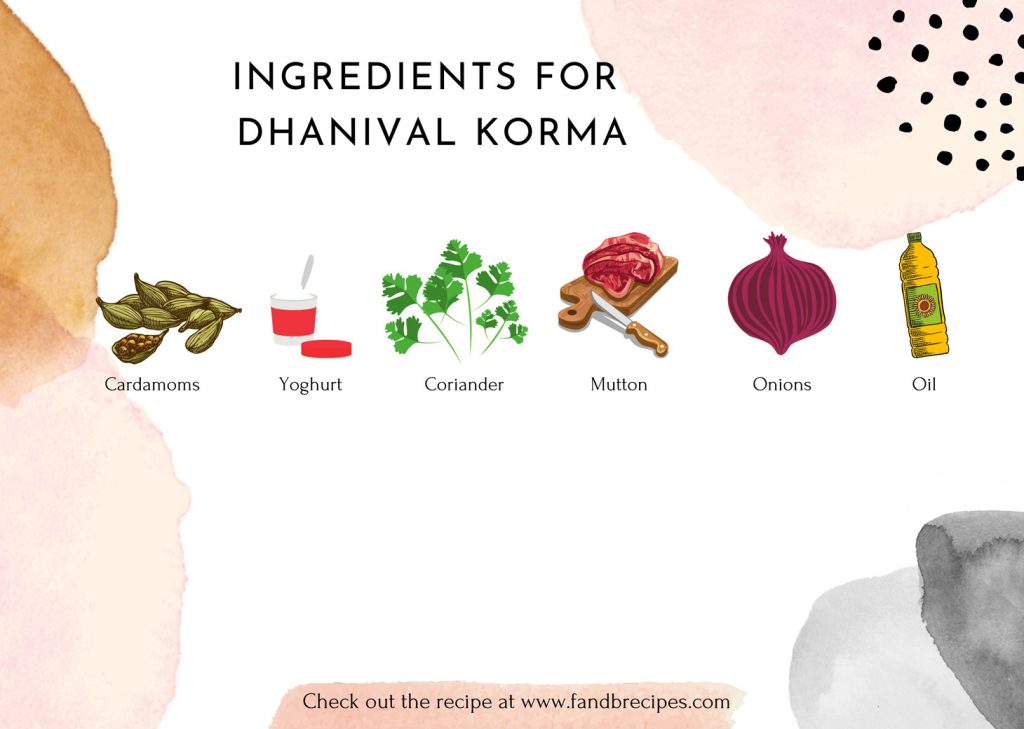 Ingredients for Dhanival Korma