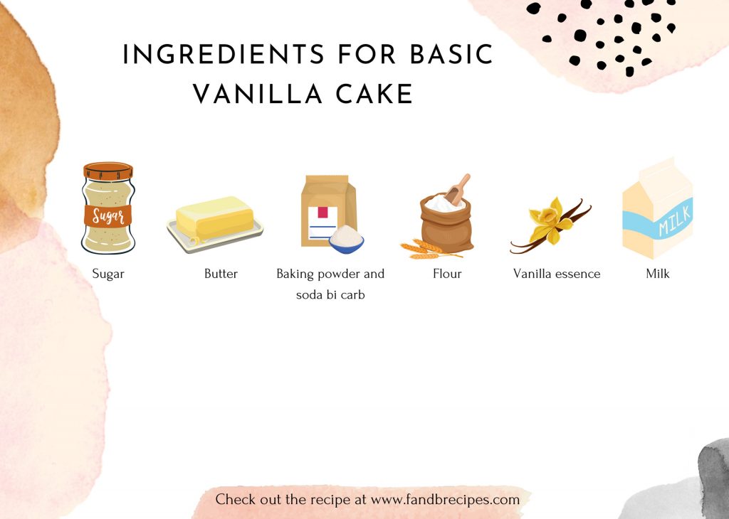 Ingredients for Basic Vanilla Cake 