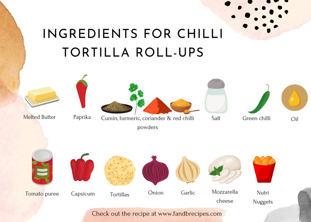 Ingredients for Chilli Tortilla Roll-Ups