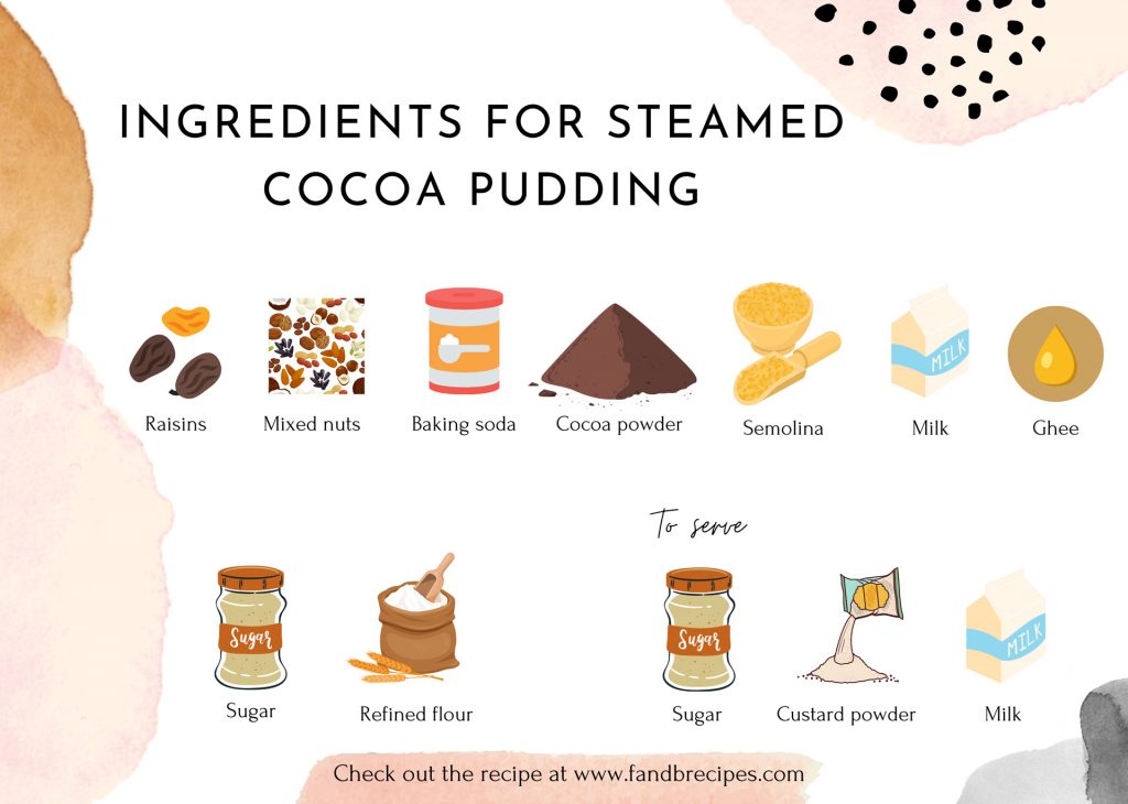 Ingredients for Steamed Cocoa Pudding