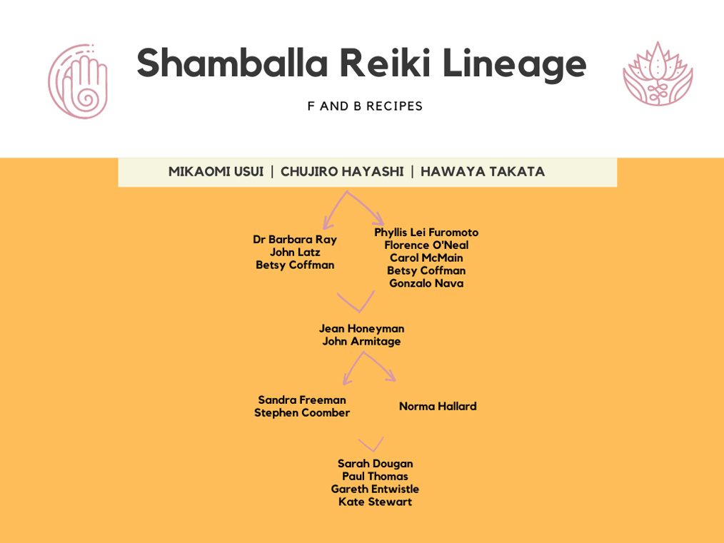 Shamballa Reiki Lineage