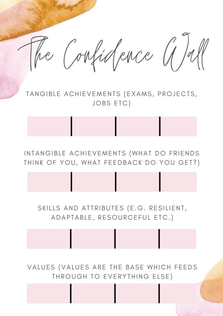 The Confidence Wall Tool
