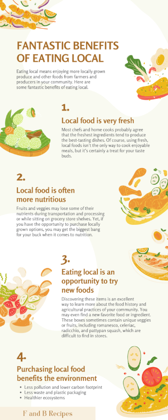 Local Food Infographics