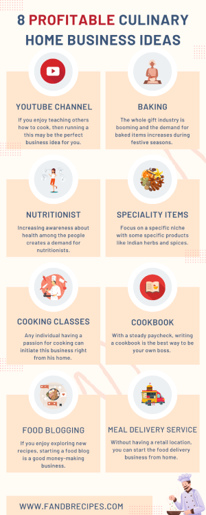 8 Profitable Culinary Home Business Ideas [INFOGRAPHIC]