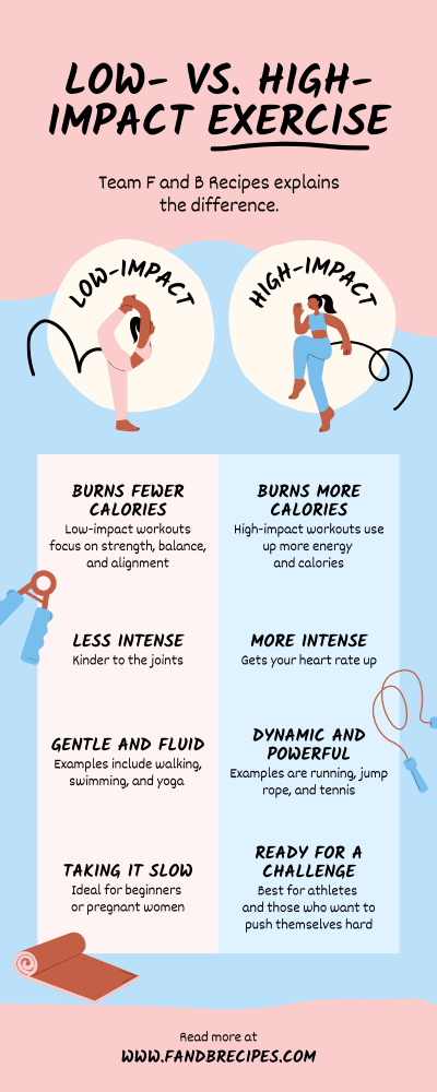 Low vs. High-Impact Exercise Infographic