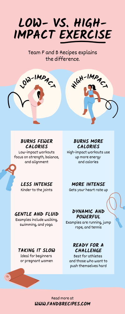 Low vs. High Impact Exercise INFOGRAPHIC F and B Recipes