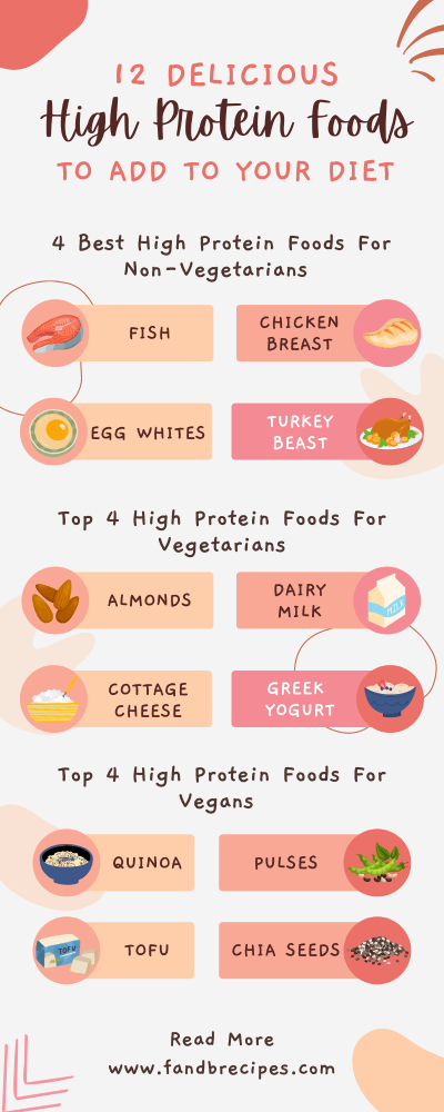 12 High Protein Foods to Add to Your Diet [INFOGRAPHIC]