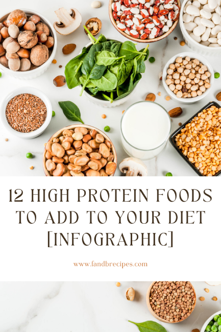 12 High Protein Foods to Add to Your Diet Pin