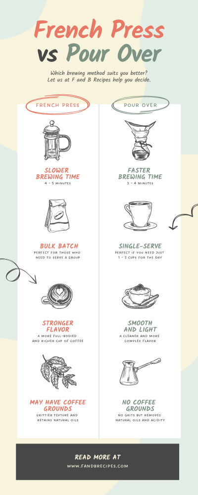 French Press Vs Pour Over Infographic