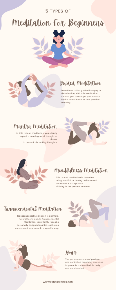 Meditation For Beginners Infographic